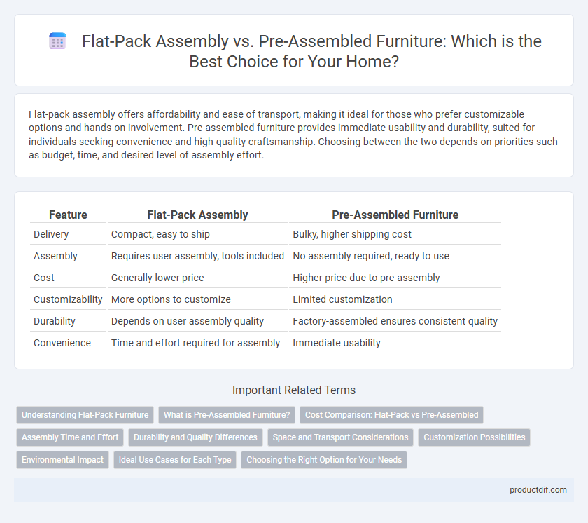 Flat-Pack Assembly vs. Pre-Assembled Furniture: Which is the Best Choice for Your Home?
