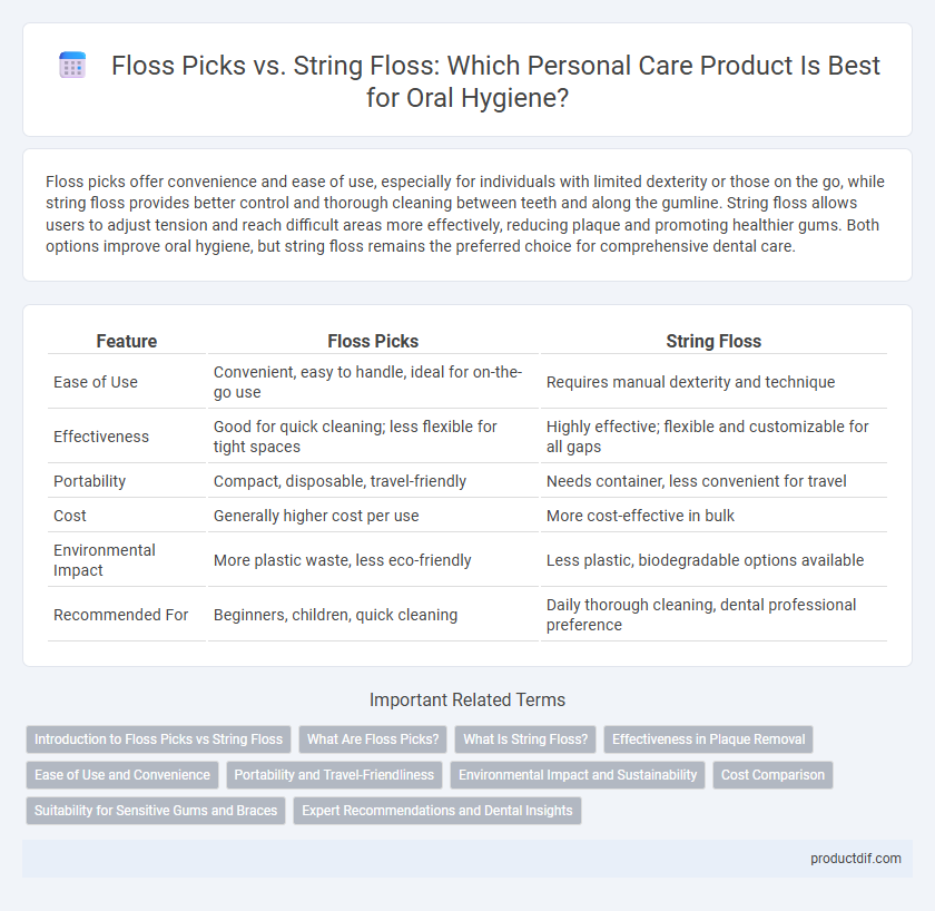 Floss Picks vs. String Floss: Which Personal Care Product Is Best for Oral Hygiene?