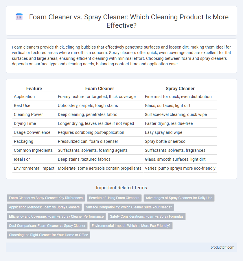 Foam Cleaner vs. Spray Cleaner: Which Cleaning Product Is More Effective?