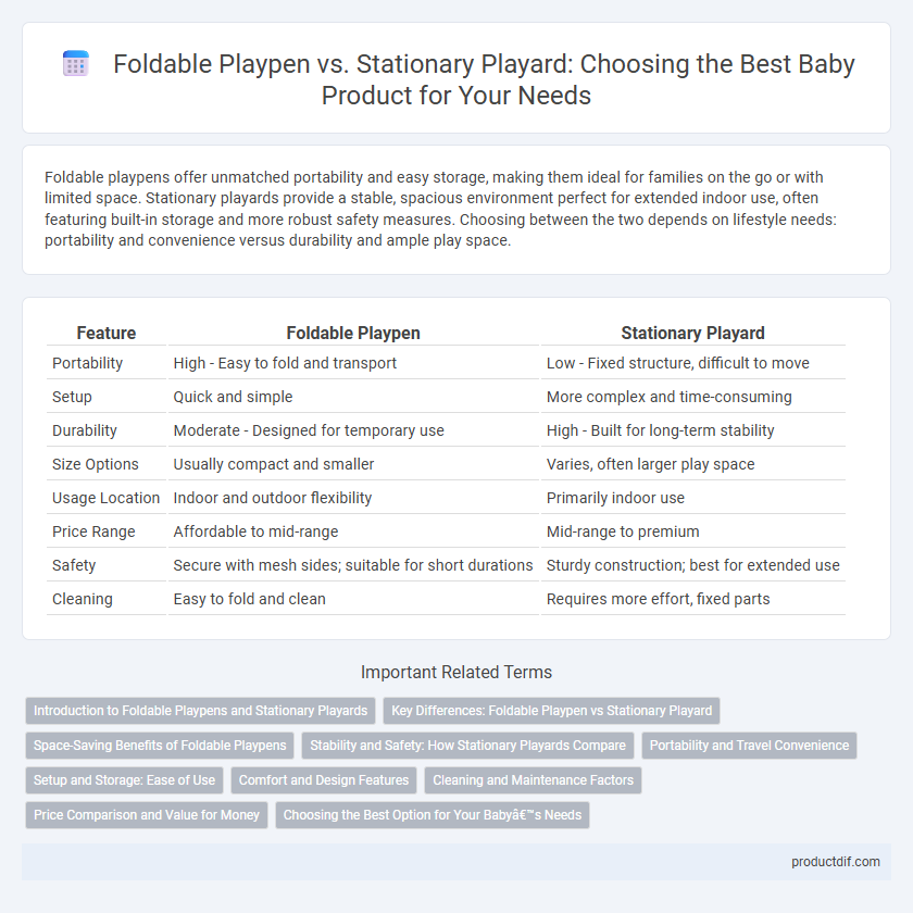 Foldable Playpen vs. Stationary Playard: Choosing the Best Baby Product for Your Needs