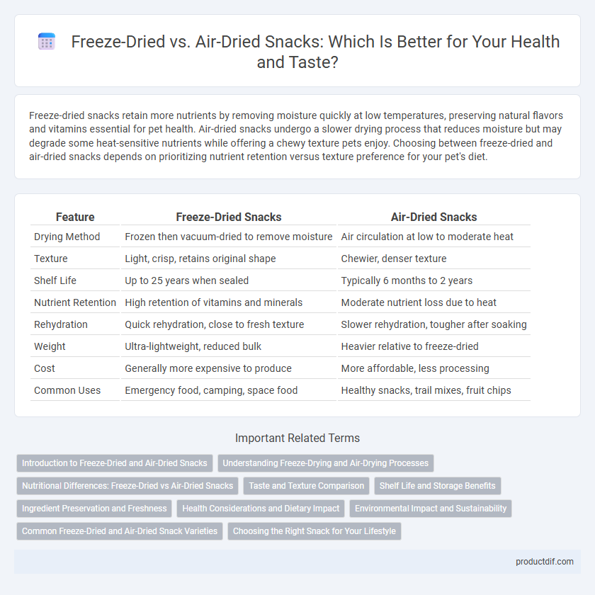 Freeze-Dried vs. Air-Dried Snacks: Which Is Better for Your Health and Taste?