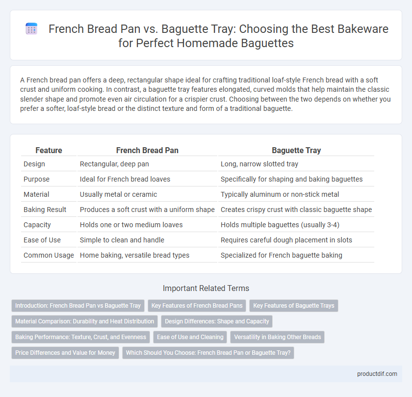 French Bread Pan vs. Baguette Tray: Choosing the Best Bakeware for Perfect Homemade Baguettes