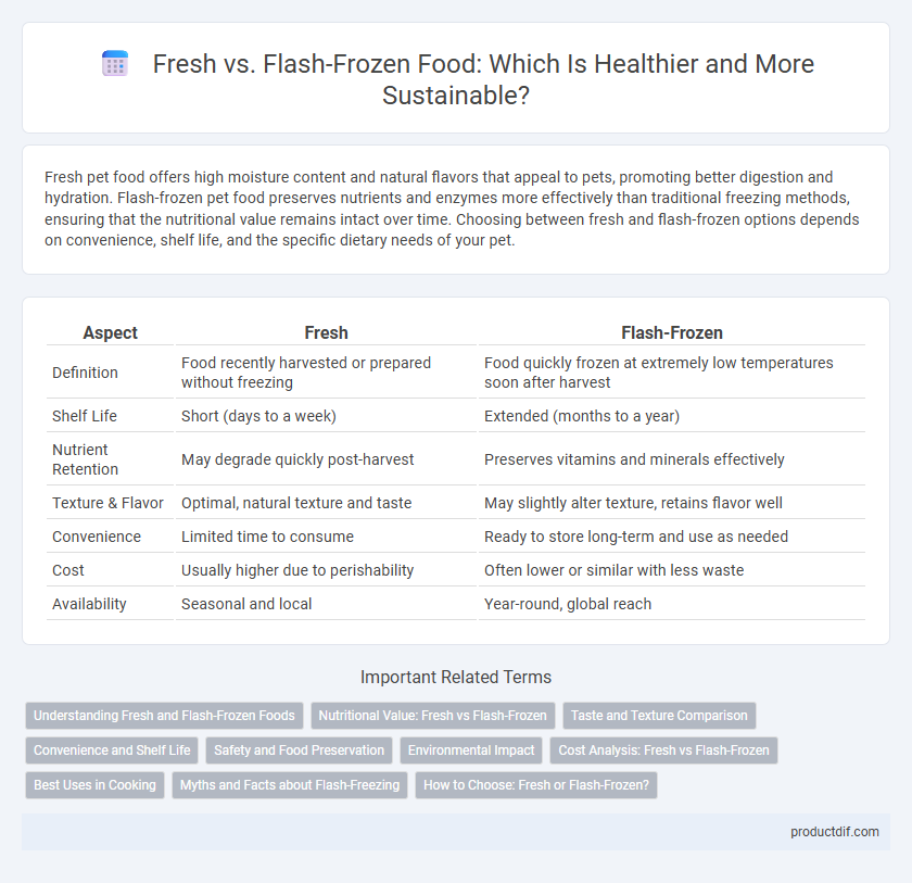 Fresh vs. Flash-Frozen Food: Which Is Healthier and More Sustainable?