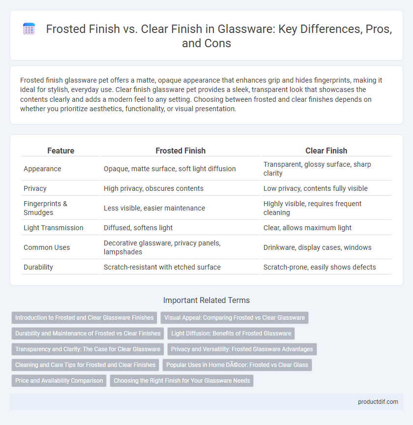 Frosted Finish vs. Clear Finish in Glassware: Key Differences, Pros, and Cons