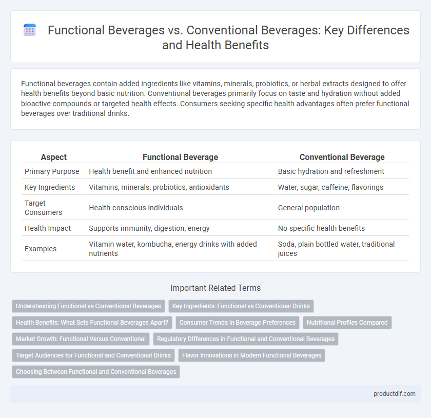 Functional Beverages vs. Conventional Beverages: Key Differences and Health Benefits