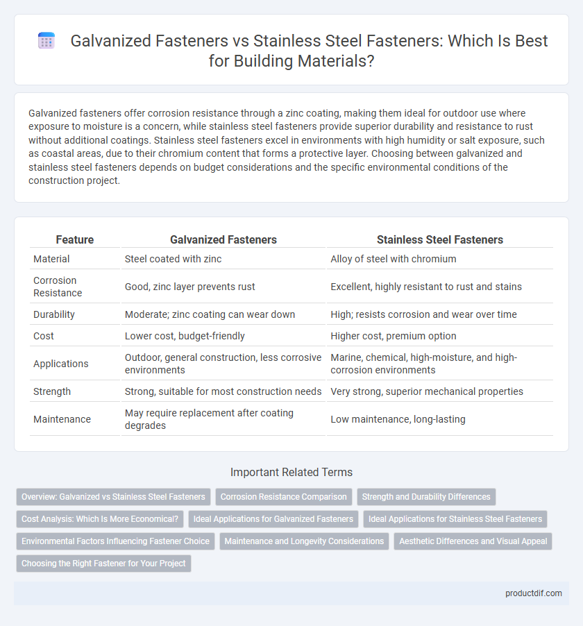 Galvanized Fasteners vs Stainless Steel Fasteners: Which Is Best for Building Materials?