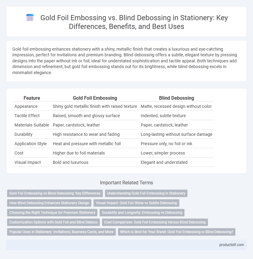 Gold Foil Embossing vs. Blind Debossing in Stationery: Key Differences, Benefits, and Best Uses