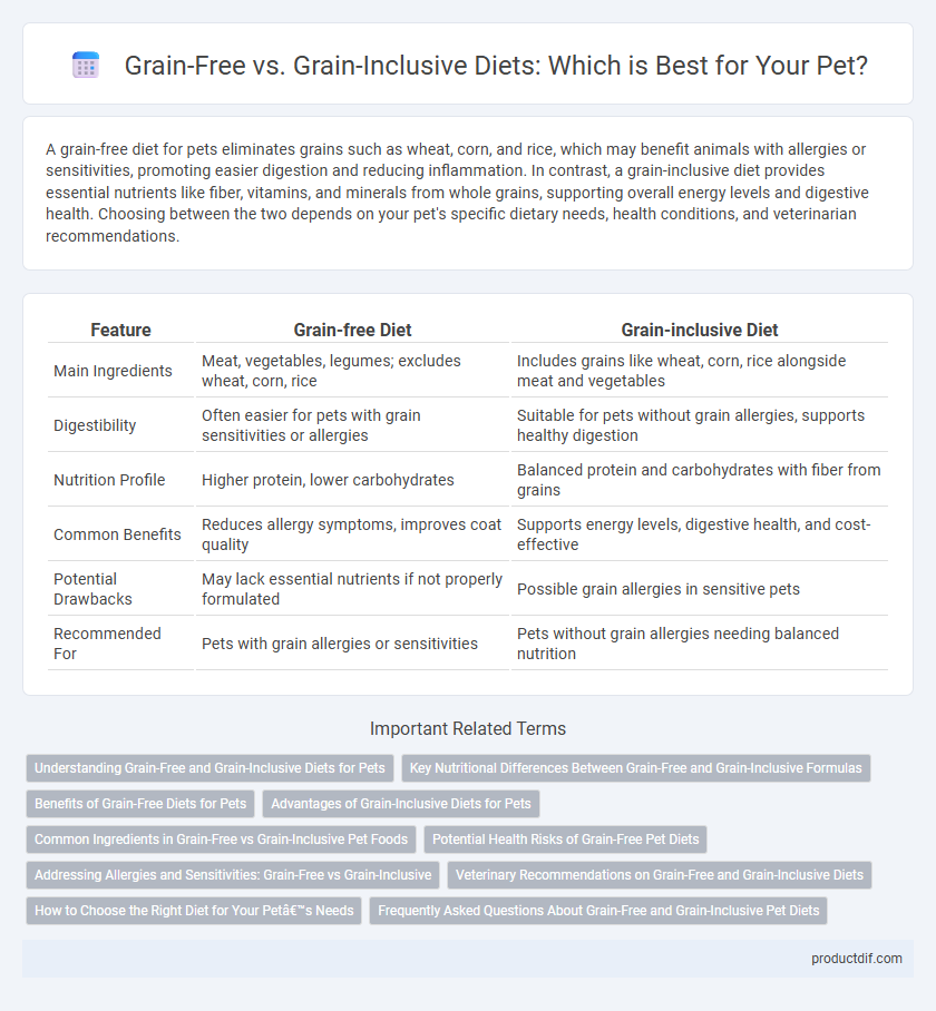 Grain-Free vs. Grain-Inclusive Diets: Which is Best for Your Pet?