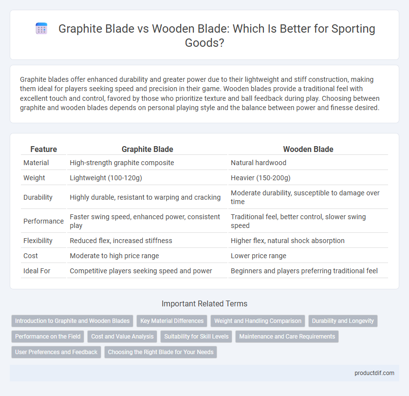 Graphite Blade vs Wooden Blade: Which Is Better for Sporting Goods?