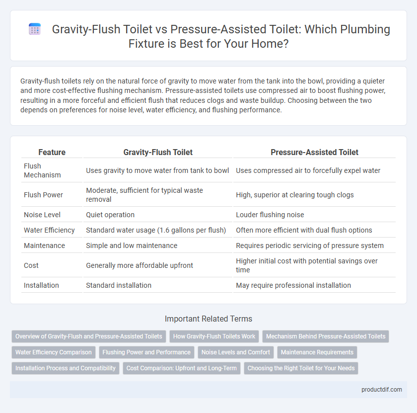 Gravity-Flush Toilet vs Pressure-Assisted Toilet: Which Plumbing Fixture is Best for Your Home?
