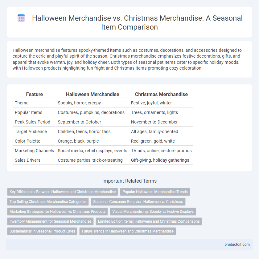 Halloween Merchandise vs. Christmas Merchandise: A Seasonal Item Comparison