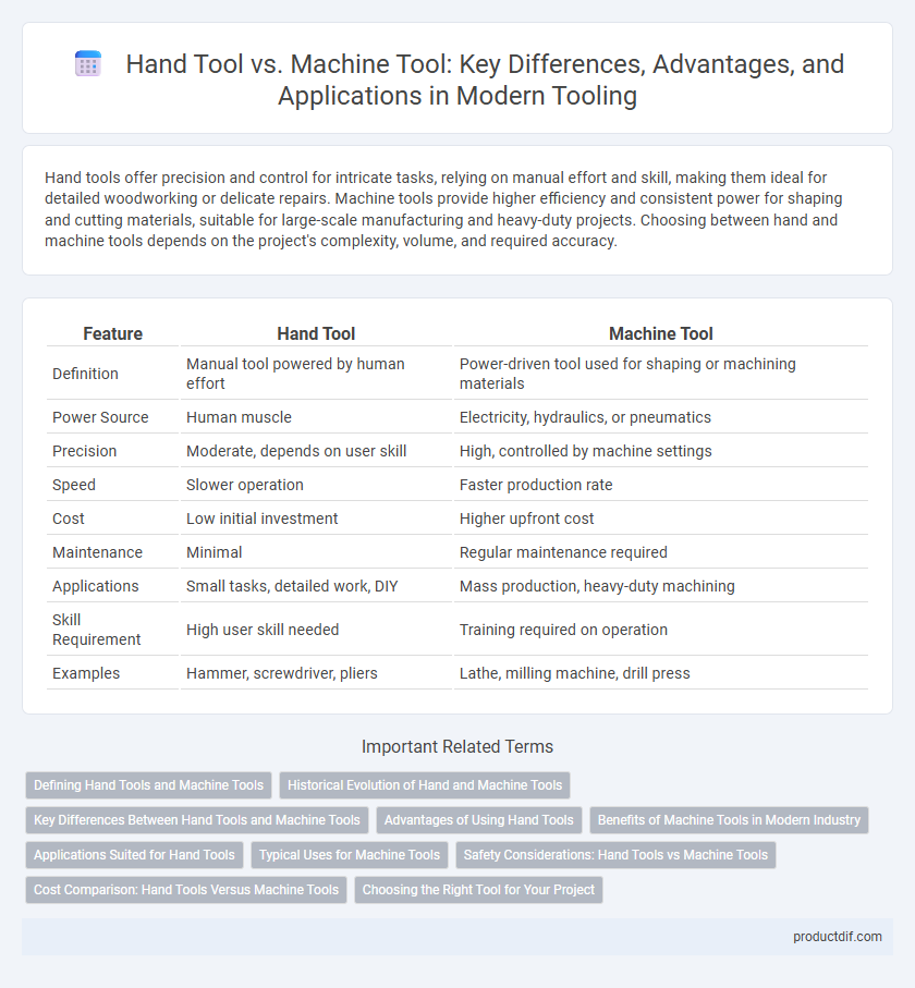 Hand Tool vs. Machine Tool: Key Differences, Advantages, and Applications in Modern Tooling