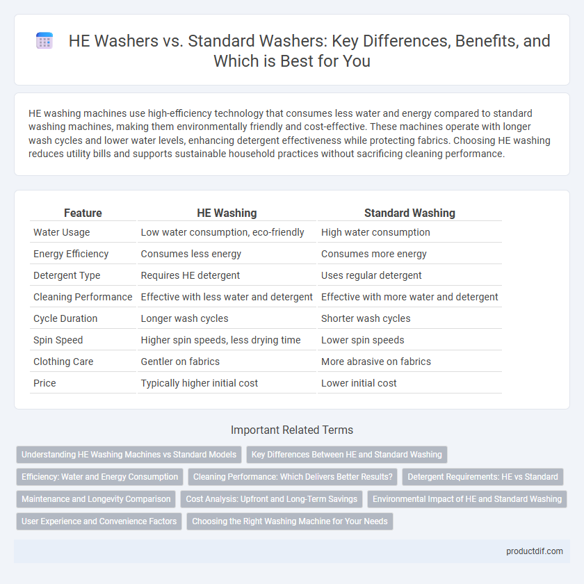 HE Washers vs. Standard Washers: Key Differences, Benefits, and Which is Best for You
