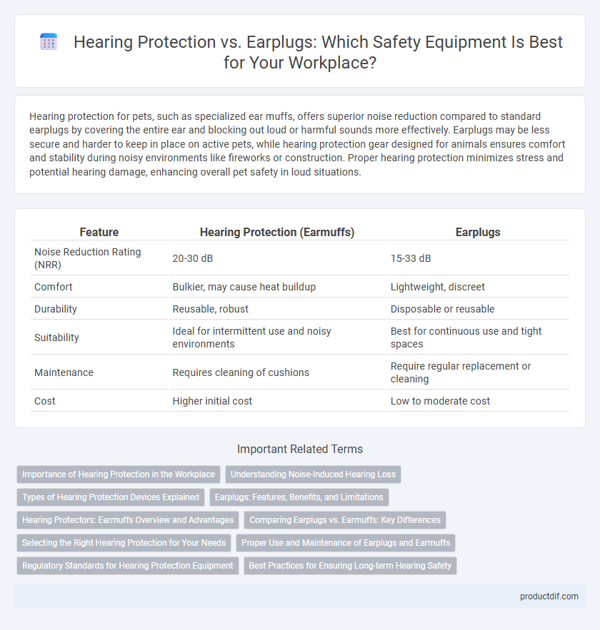 Hearing Protection vs. Earplugs: Which Safety Equipment Is Best for Your Workplace?