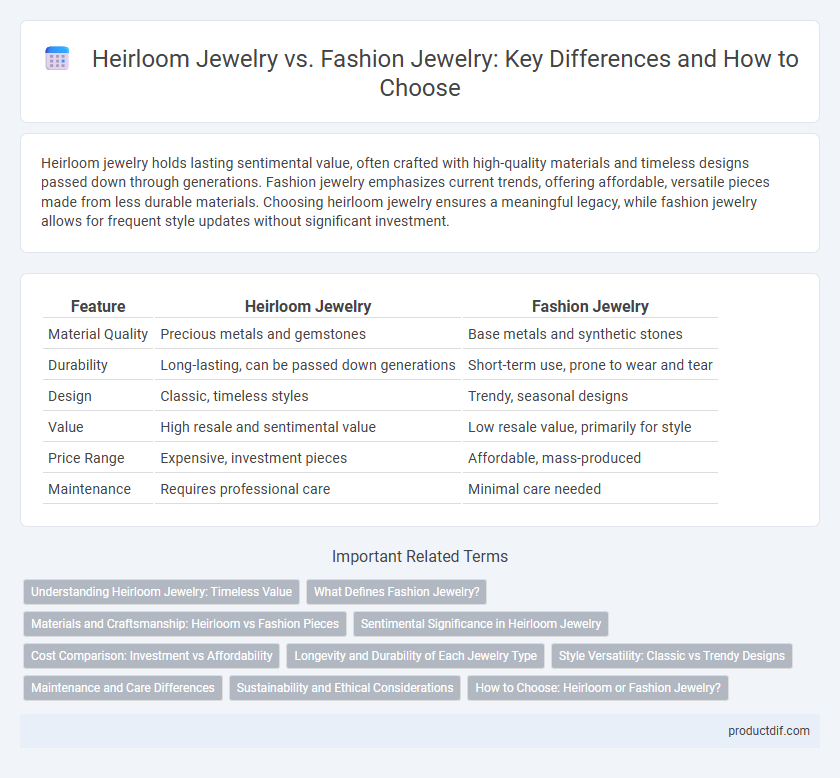 Heirloom Jewelry vs. Fashion Jewelry: Key Differences and How to Choose