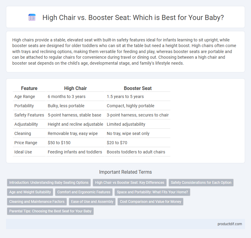 High Chair vs. Booster Seat: Which is Best for Your Baby?