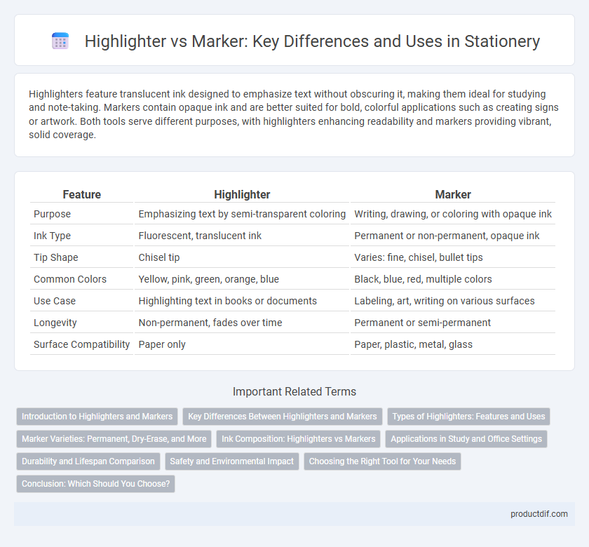 Highlighter vs Marker: Key Differences and Uses in Stationery
