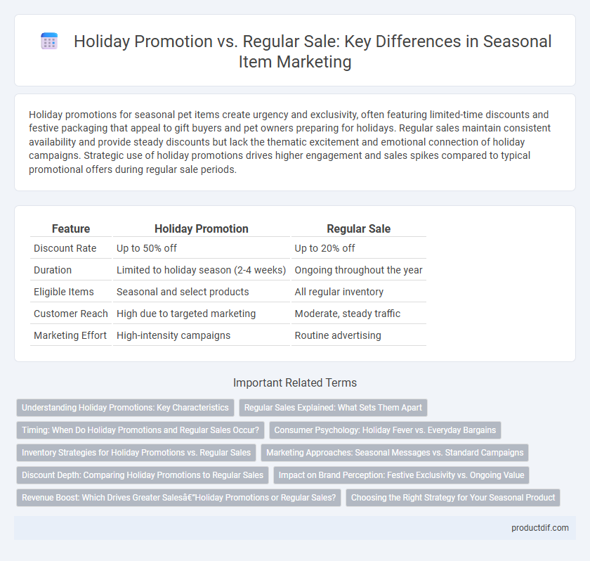 Holiday Promotion vs. Regular Sale: Key Differences in Seasonal Item Marketing