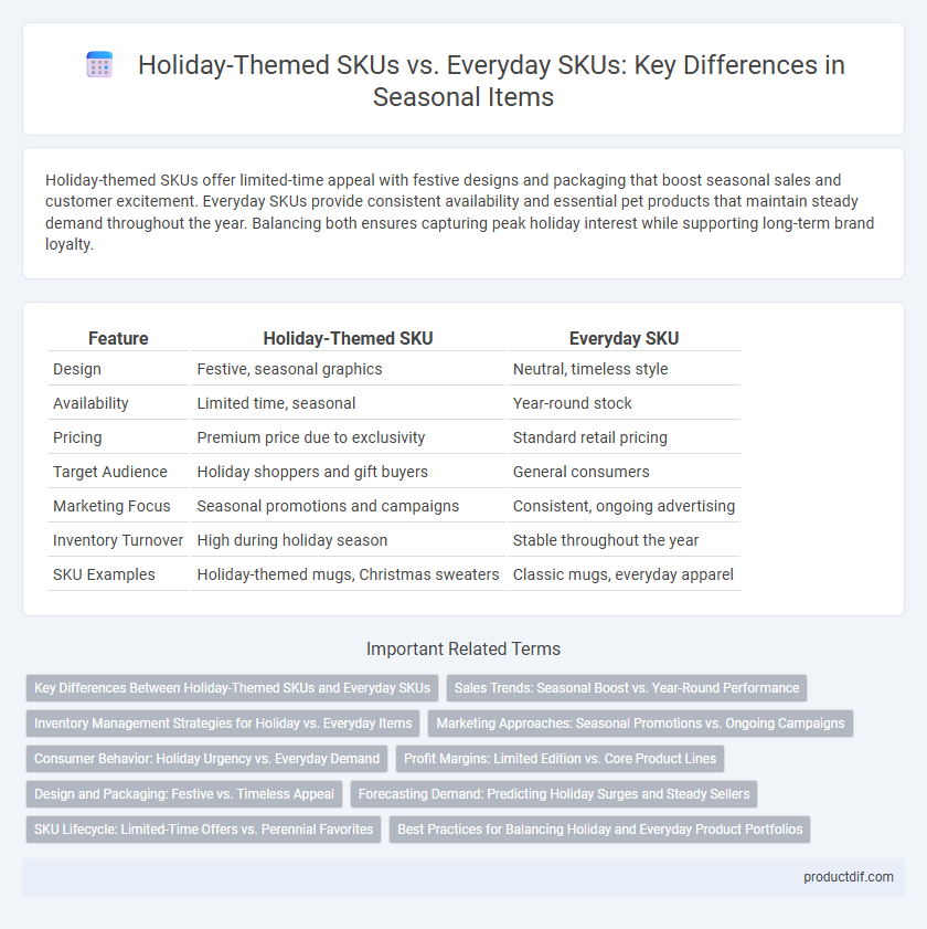 Holiday-Themed SKUs vs. Everyday SKUs: Key Differences in Seasonal Items