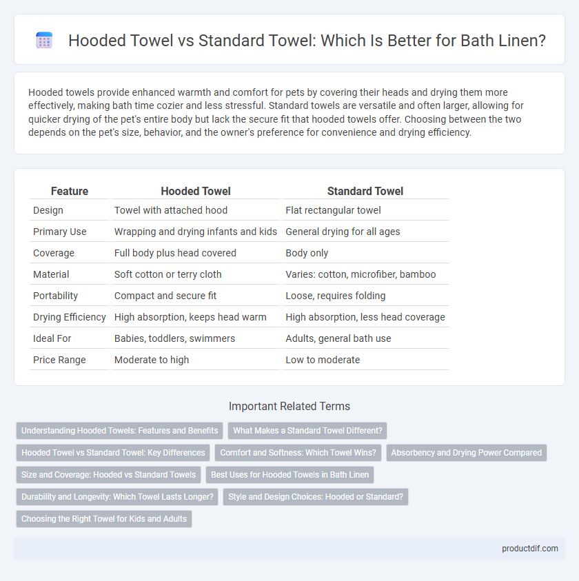Hooded Towel vs Standard Towel: Which Is Better for Bath Linen?