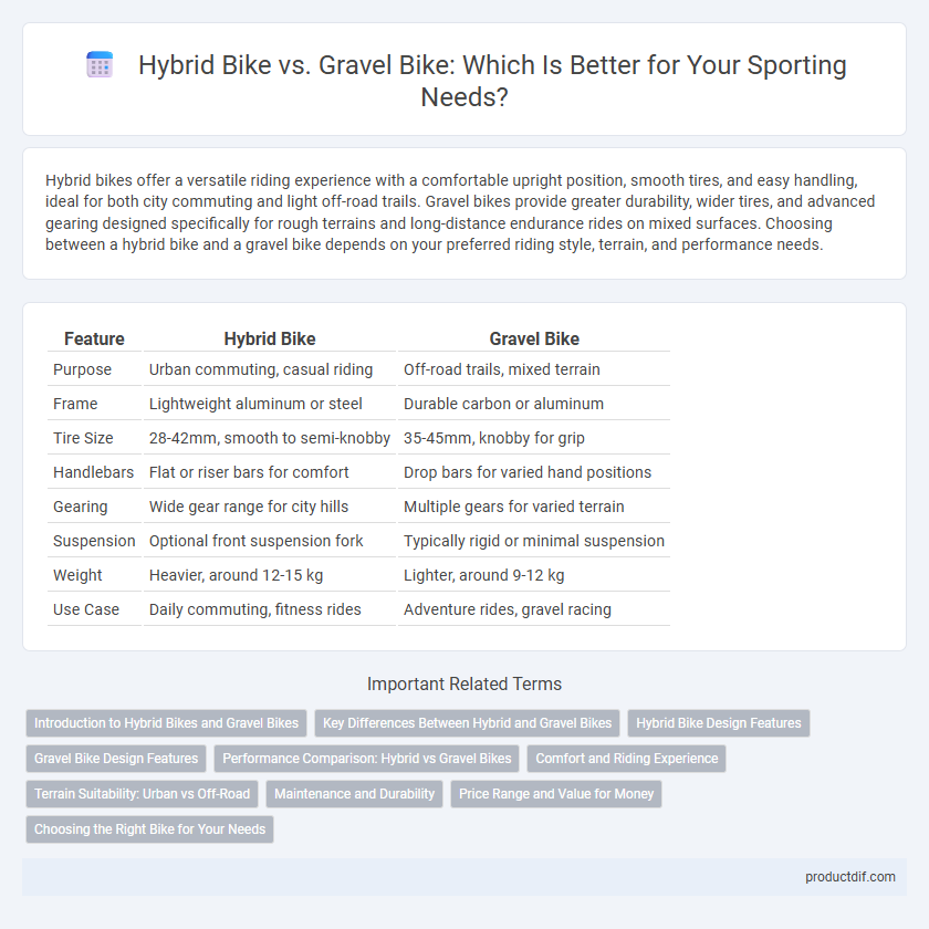 Hybrid Bike vs. Gravel Bike: Which Is Better for Your Sporting Needs?