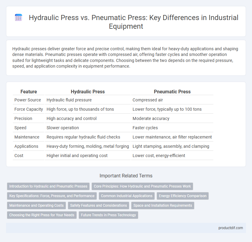Hydraulic Press vs. Pneumatic Press: Key Differences in Industrial Equipment