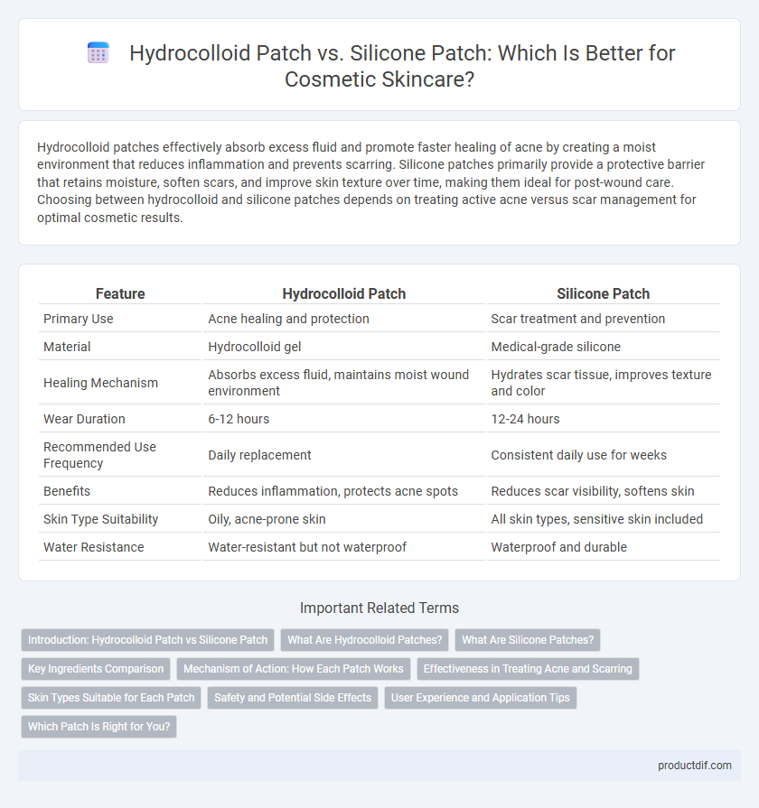 Hydrocolloid Patch vs. Silicone Patch: Which Is Better for Cosmetic Skincare?