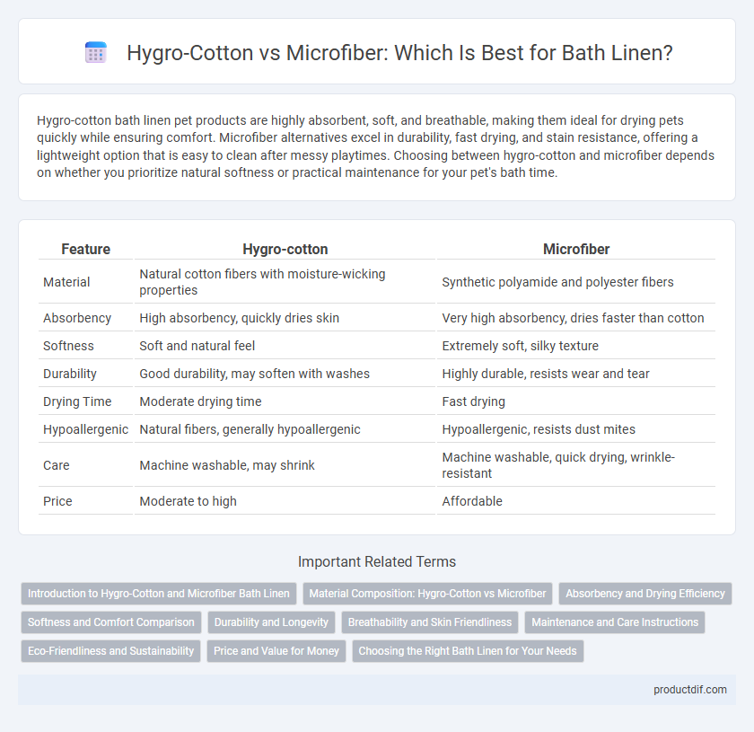Hygro-Cotton vs Microfiber: Which Is Best for Bath Linen?