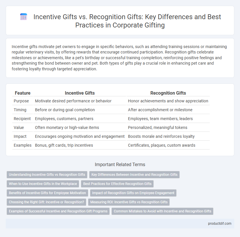 Incentive Gifts vs. Recognition Gifts: Key Differences and Best Practices in Corporate Gifting
