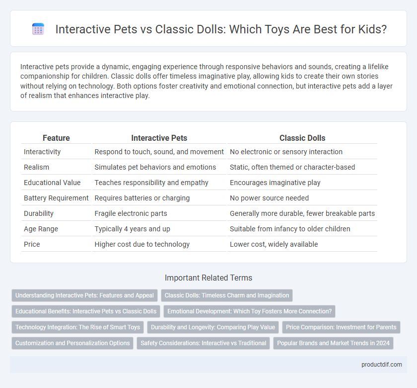 Interactive Pets vs Classic Dolls: Which Toys Are Best for Kids?