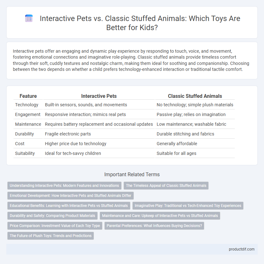 Interactive Pets vs. Classic Stuffed Animals: Which Toys Are Better for Kids?
