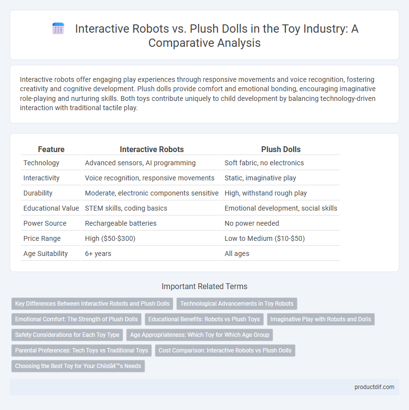 Interactive Robots vs. Plush Dolls in the Toy Industry: A Comparative Analysis