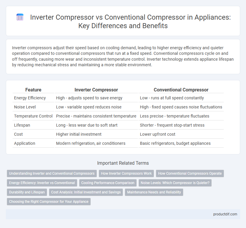Inverter Compressor vs Conventional Compressor in Appliances: Key Differences and Benefits