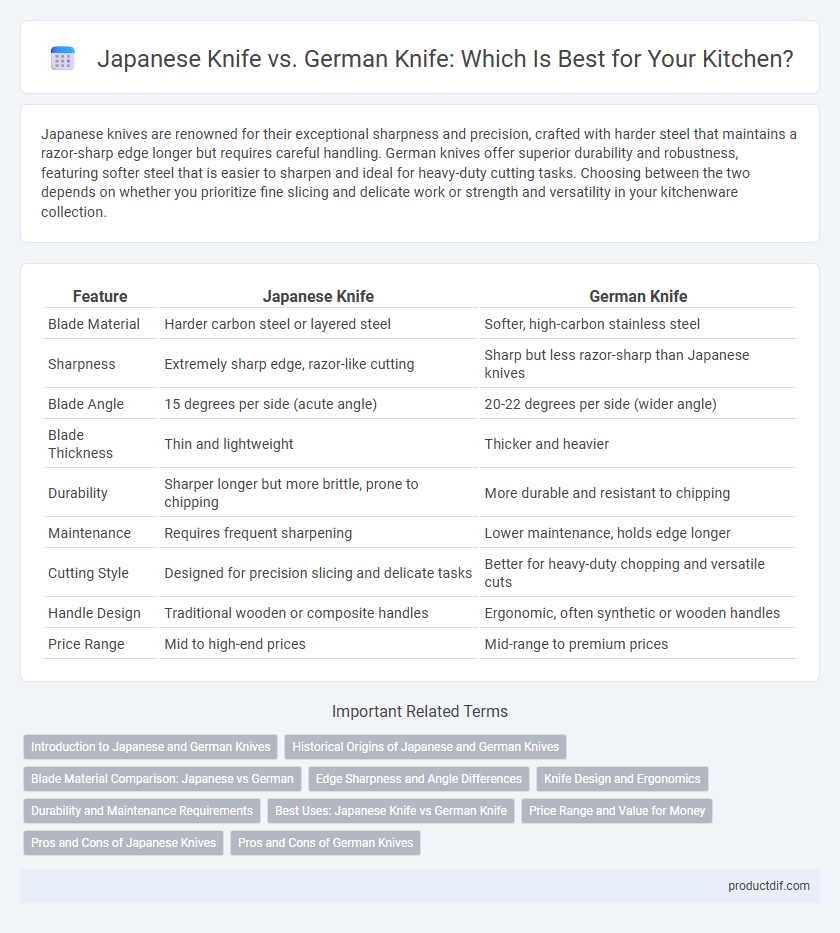 Japanese Knife vs. German Knife: Which Is Best for Your Kitchen?