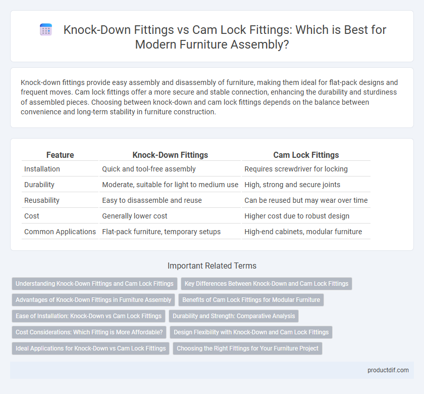 Knock-Down Fittings vs Cam Lock Fittings: Which is Best for Modern Furniture Assembly?
