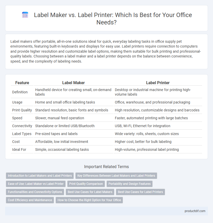 Label Maker vs. Label Printer: Which Is Best for Your Office Needs?