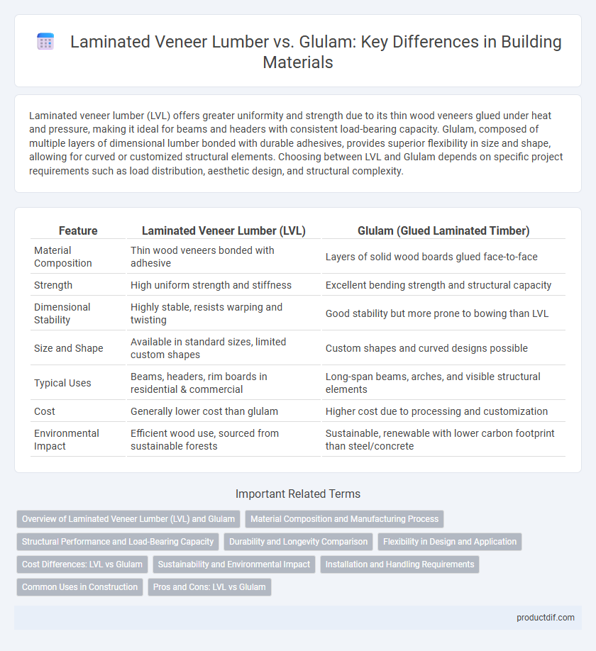 Laminated Veneer Lumber vs. Glulam: Key Differences in Building Materials