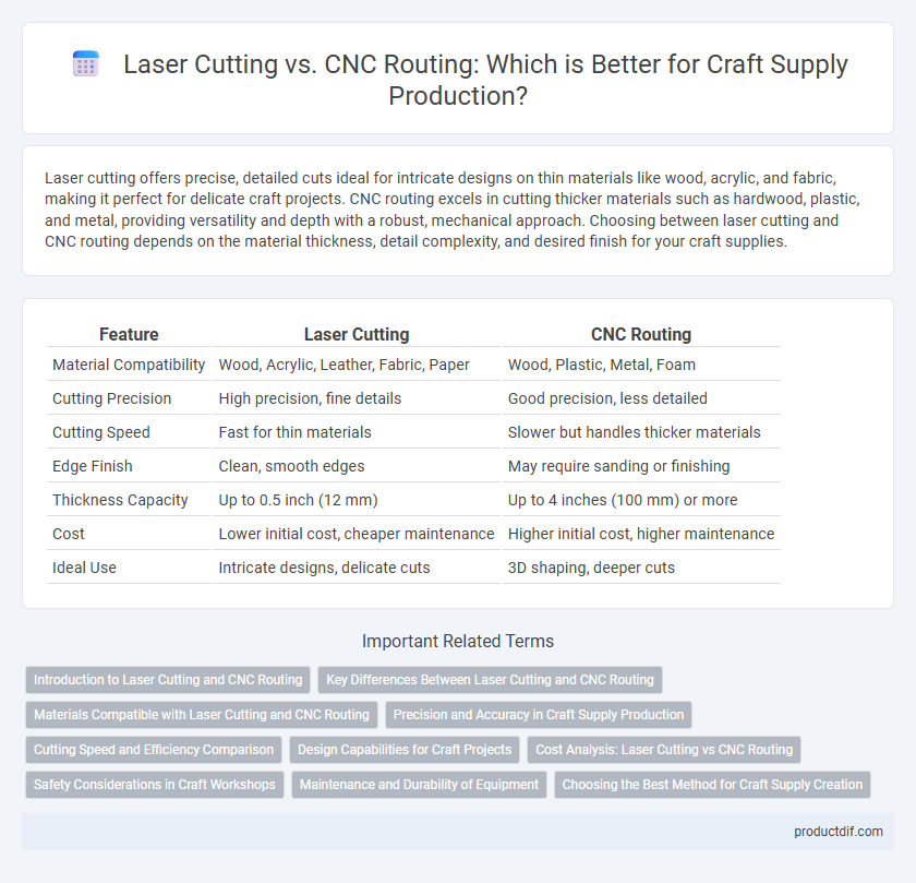 Laser Cutting vs. CNC Routing: Which is Better for Craft Supply Production?