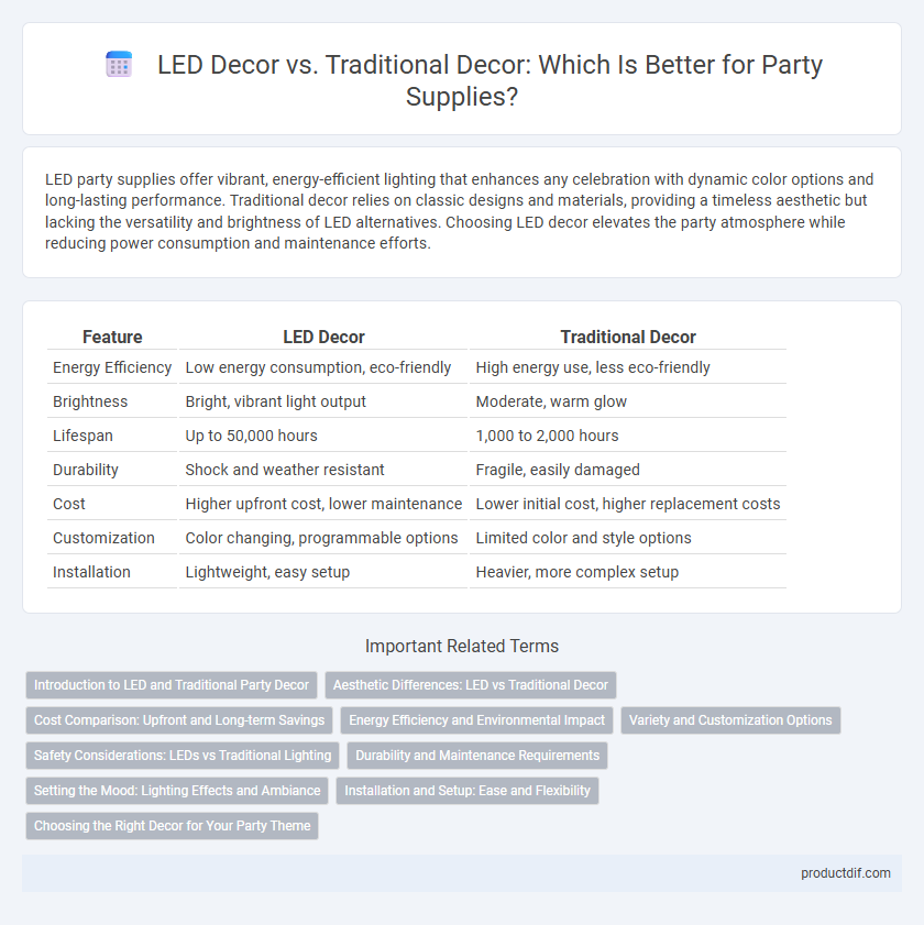 LED Decor vs. Traditional Decor: Which Is Better for Party Supplies?