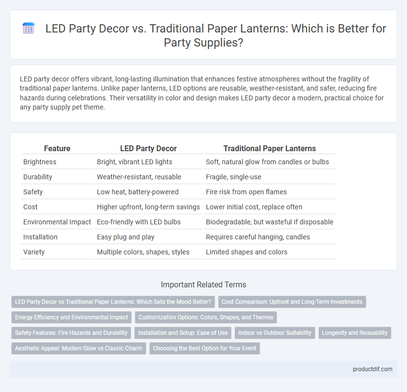 LED Party Decor vs. Traditional Paper Lanterns: Which is Better for Party Supplies?