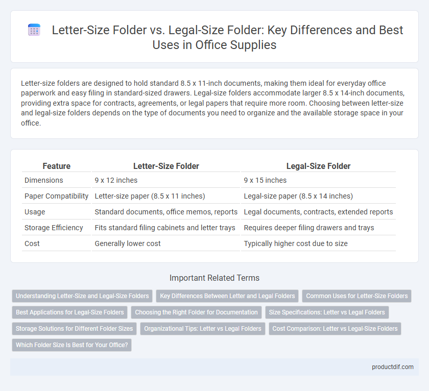Letter-Size Folder vs. Legal-Size Folder: Key Differences and Best Uses in Office Supplies