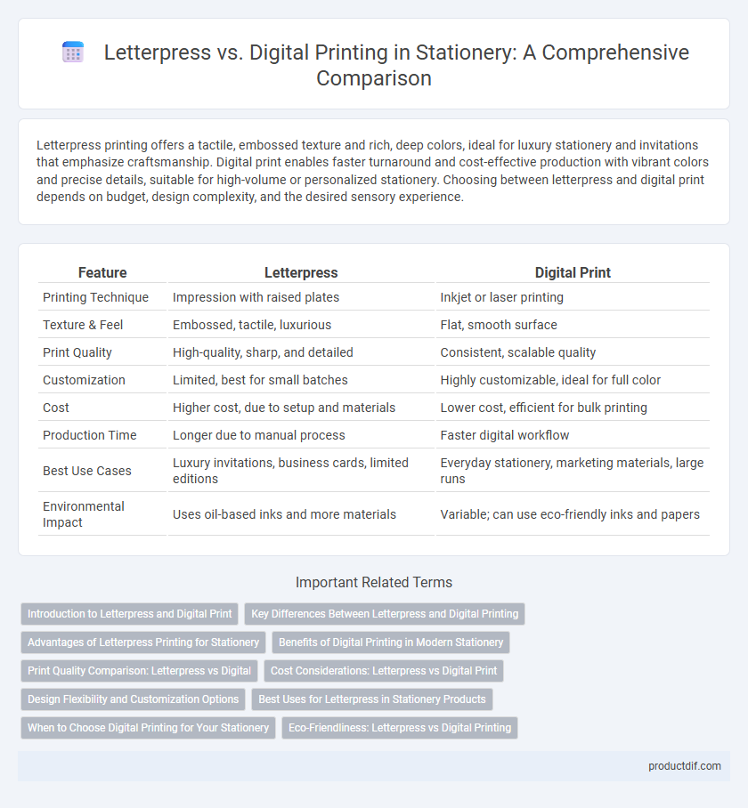Letterpress vs. Digital Printing in Stationery: A Comprehensive Comparison