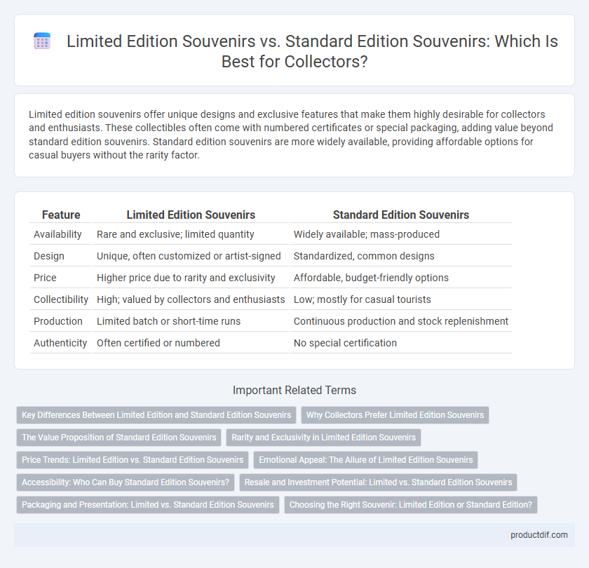 Limited Edition Souvenirs vs. Standard Edition Souvenirs: Which Is Best for Collectors?