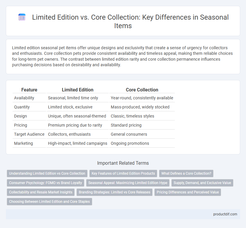 Limited Edition vs. Core Collection: Key Differences in Seasonal Items