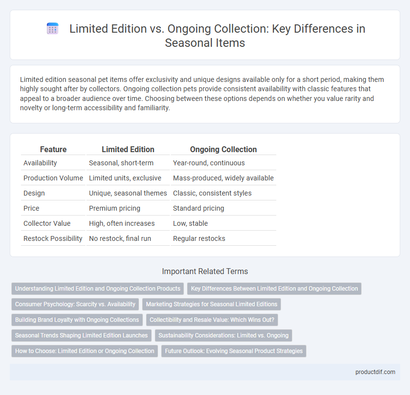 Limited Edition vs. Ongoing Collection: Key Differences in Seasonal Items