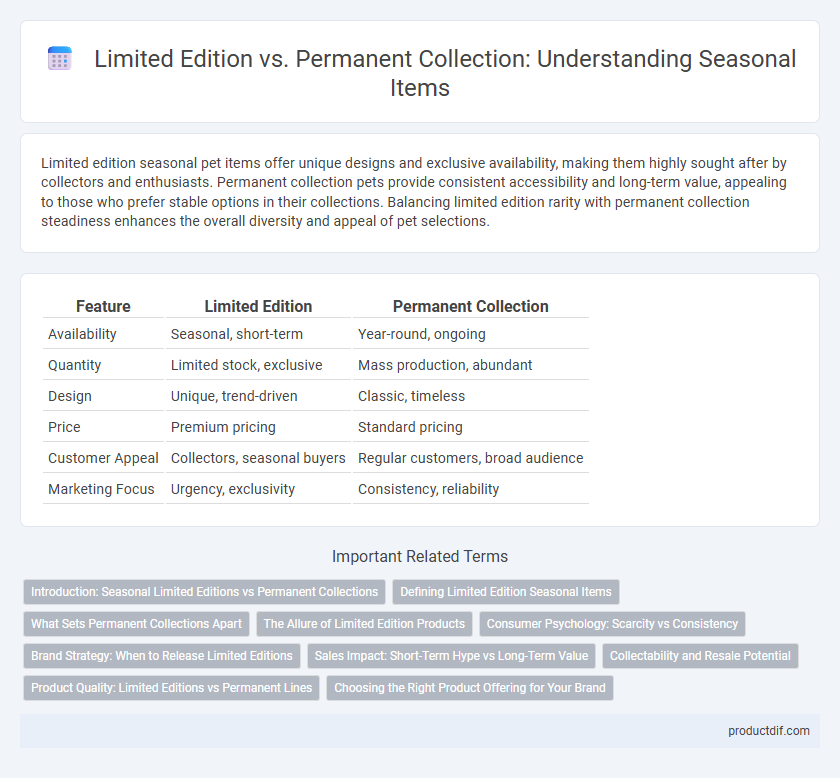 Limited Edition vs. Permanent Collection: Understanding Seasonal Items