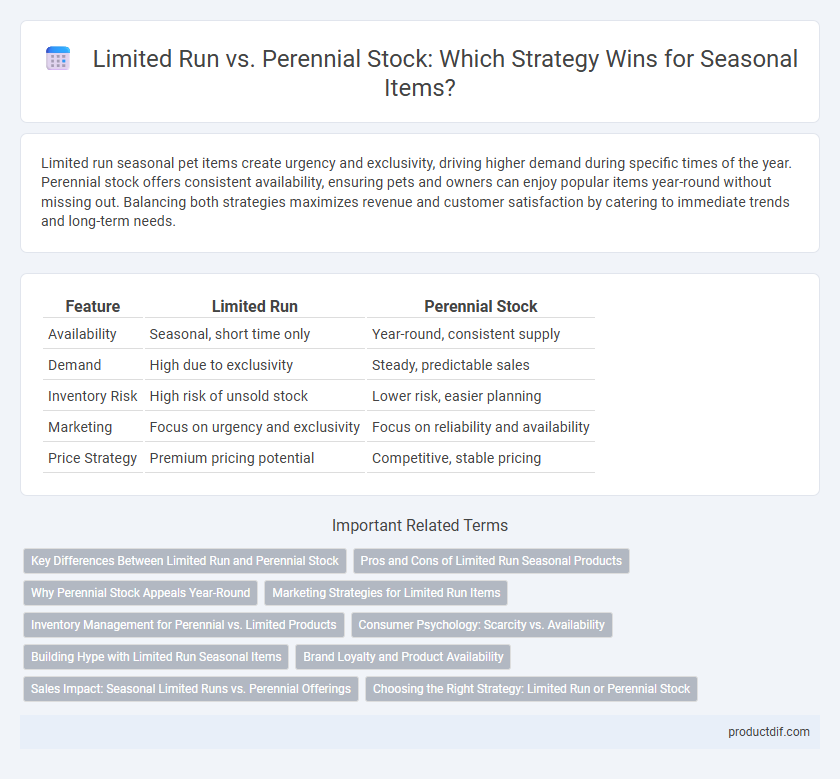 Limited Run vs. Perennial Stock: Which Strategy Wins for Seasonal Items?