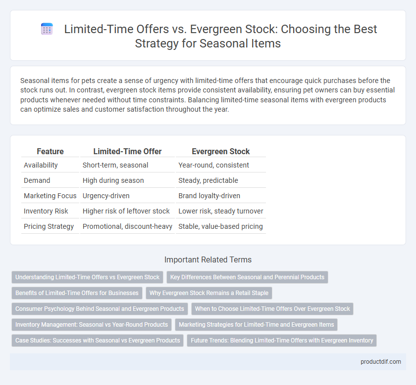 Limited-Time Offers vs. Evergreen Stock: Choosing the Best Strategy for Seasonal Items