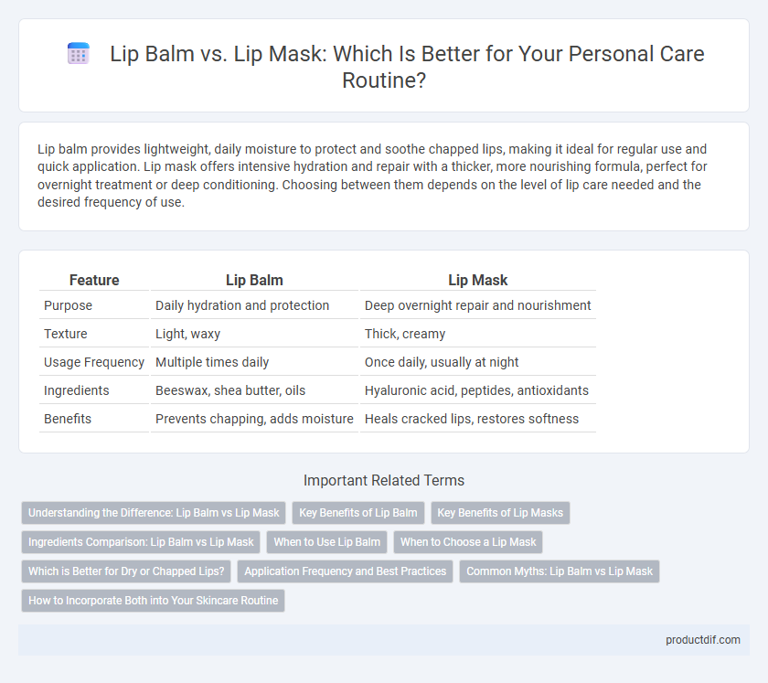 Lip Balm vs. Lip Mask: Which Is Better for Your Personal Care Routine?