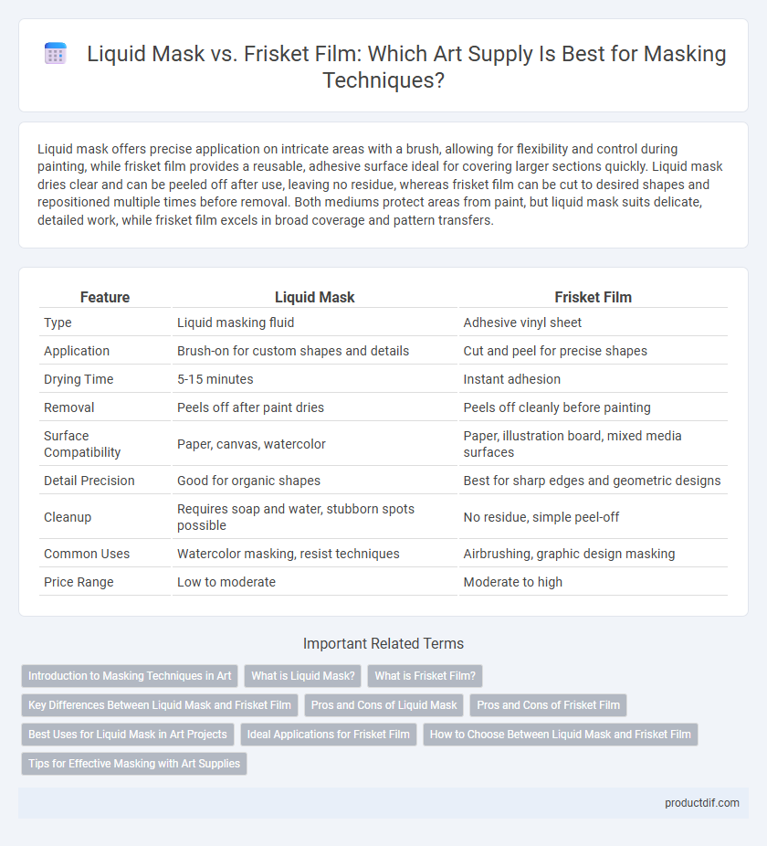 Liquid Mask vs. Frisket Film: Which Art Supply Is Best for Masking Techniques?